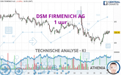 DSM FIRMENICH AG - 1 uur