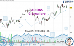 ADIDAS - Giornaliero