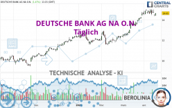 DEUTSCHE BANK AG NA O.N. - Journalier