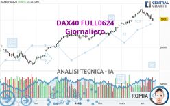 DAX40 FULL0624 - Giornaliero