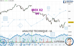 IBEX X2 - 1 Std.