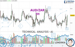 AUD/ZAR - 1 Std.