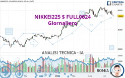 NIKKEI225 $ FULL0624 - Daily