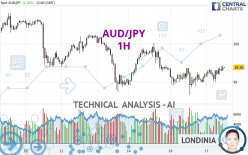 AUD/JPY - 1 Std.