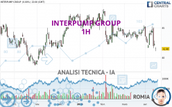 INTERPUMP GROUP - 1H