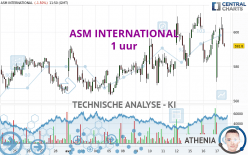 ASM INTERNATIONAL - 1 uur