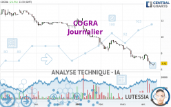 COGRA - Journalier