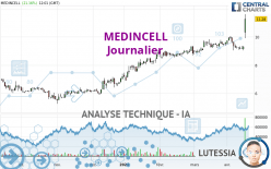 MEDINCELL - Daily