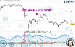 SOLANA - SOL/USDT - 1H