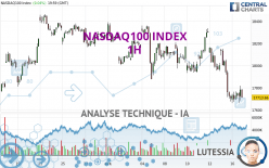 NASDAQ100 INDEX - 1H