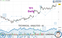 TF1 - Daily