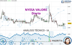 NYESA VALORE - Daily