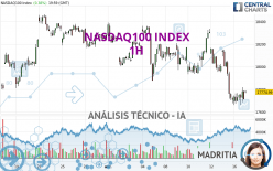 NASDAQ100 INDEX - 1 uur