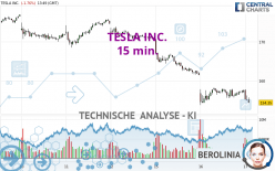 TESLA INC. - 15 min.