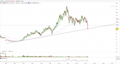 SOITEC - Semanal