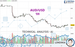 AUD/USD - 1H