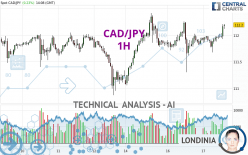 CAD/JPY - 1 uur