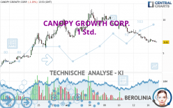 CANOPY GROWTH CORP. - 1H