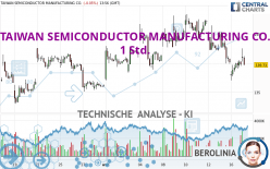 TAIWAN SEMICONDUCTOR MANUFACTURING CO. - 1H