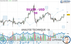 SILVER - USD - 1 uur