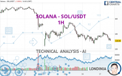 SOLANA - SOL/USDT - 1H