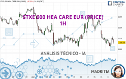 STXE 600 HEA CARE EUR (PRICE) - 1H