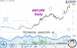 ARCURE - Daily