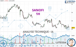 SANOFI - 1 Std.