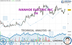 IVANHOE ELECTRIC INC. - 1H