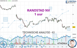 RANDSTAD NV - 1H