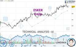 ESKER - Täglich