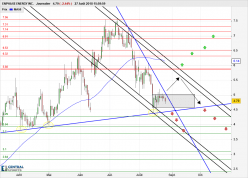 ENPHASE ENERGY INC. - Journalier