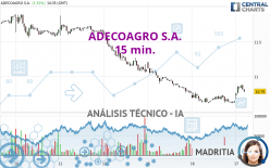 ADECOAGRO S.A. - 15 min.
