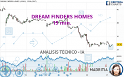 DREAM FINDERS HOMES - 15 min.