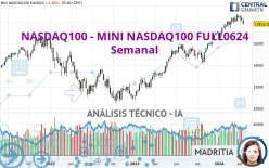 NASDAQ100 - MINI NASDAQ100 FULL0624 - Wöchentlich