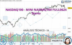 NASDAQ100 - MINI NASDAQ100 FULL0624 - Giornaliero