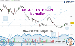 UBISOFT ENTERTAIN - Journalier