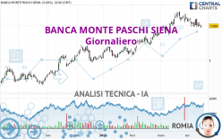 BANCA MONTE PASCHI SIENA - Giornaliero