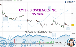 CYTEK BIOSCIENCES INC. - 15 min.