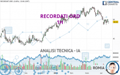 RECORDATI ORD - 1 uur