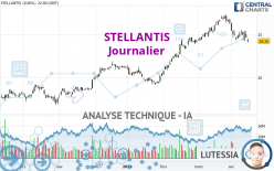 STELLANTIS - Journalier