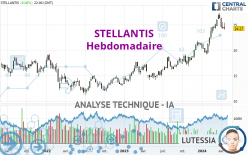 STELLANTIS - Hebdomadaire