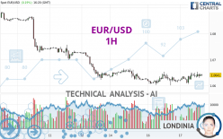 EUR/USD - 1 Std.