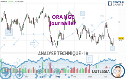 ORANGE - Daily