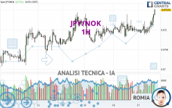 JPY/NOK - 1 uur