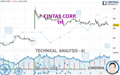 CINTAS CORP. - 1 Std.