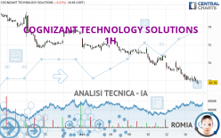 COGNIZANT TECHNOLOGY SOLUTIONS - 1 uur