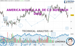 AMERICA MOVIL S.A.B. DE C.V. ADS EACH - Diario