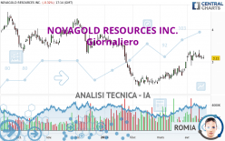 NOVAGOLD RESOURCES INC. - Täglich