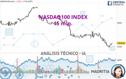 NASDAQ100 INDEX - 15 min.